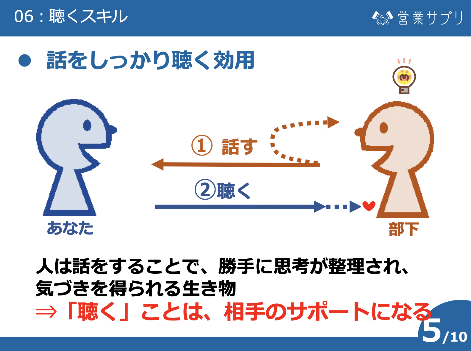テキスト 聴くスキル オンライン研修 営業サプリ