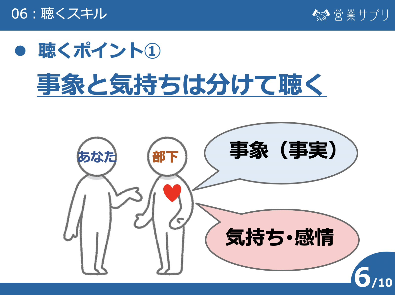 テキスト 聴くスキル オンライン研修 営業サプリ